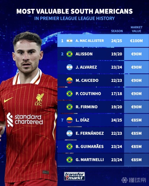 在刷新最年 在刷新最年