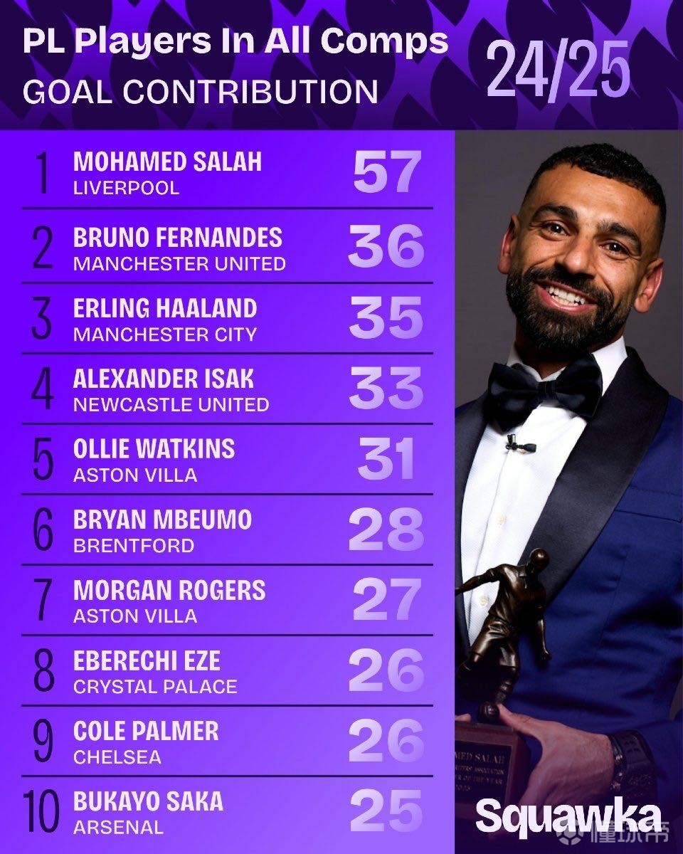 疑将成为未 疑将成为未