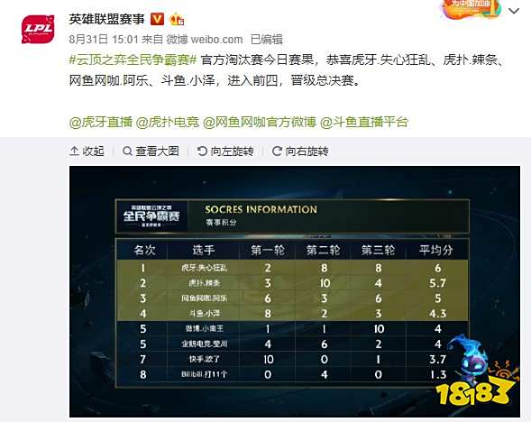 幾年前曾因 幾年前曾因